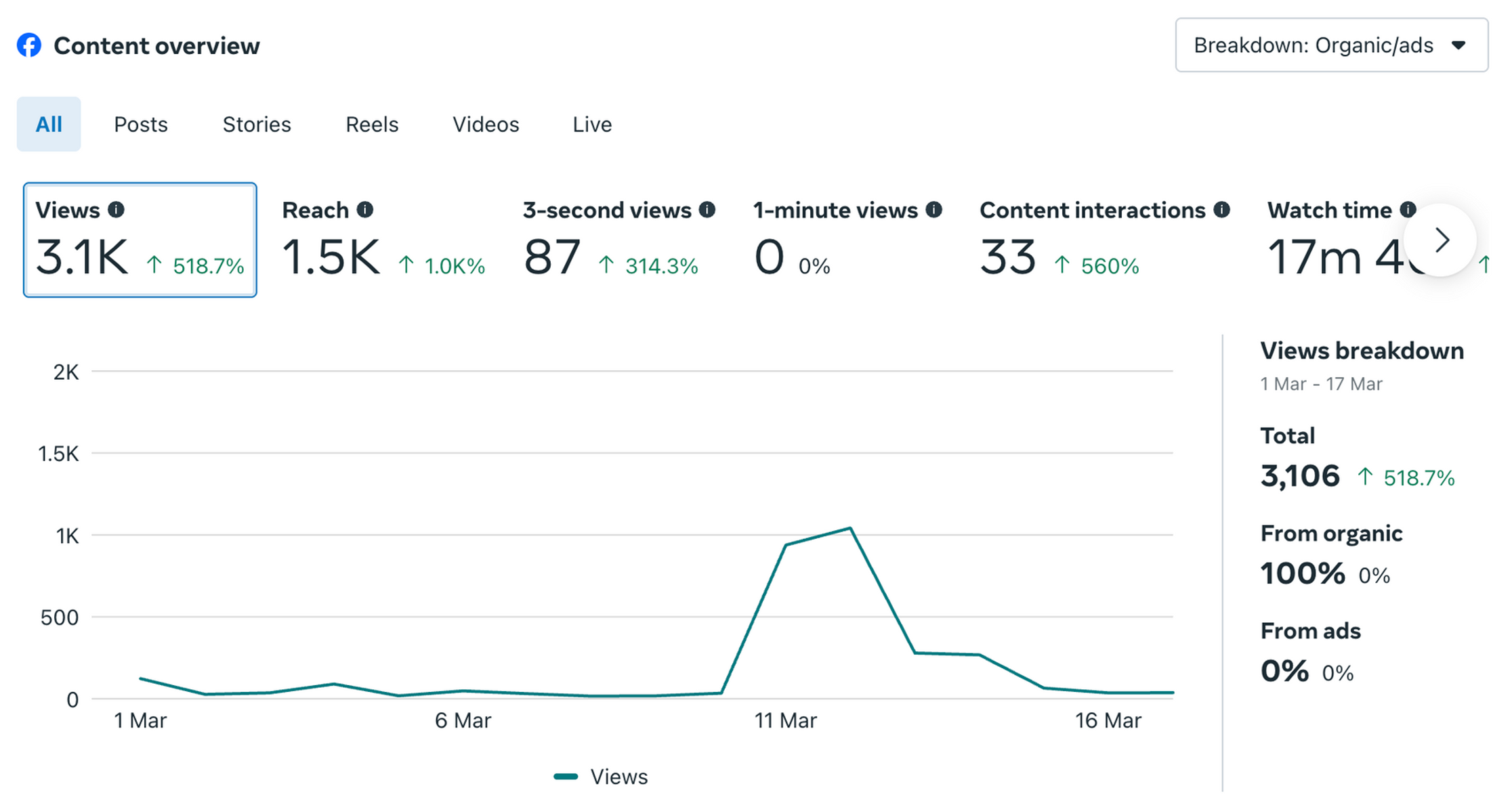 Analytics Dashboard