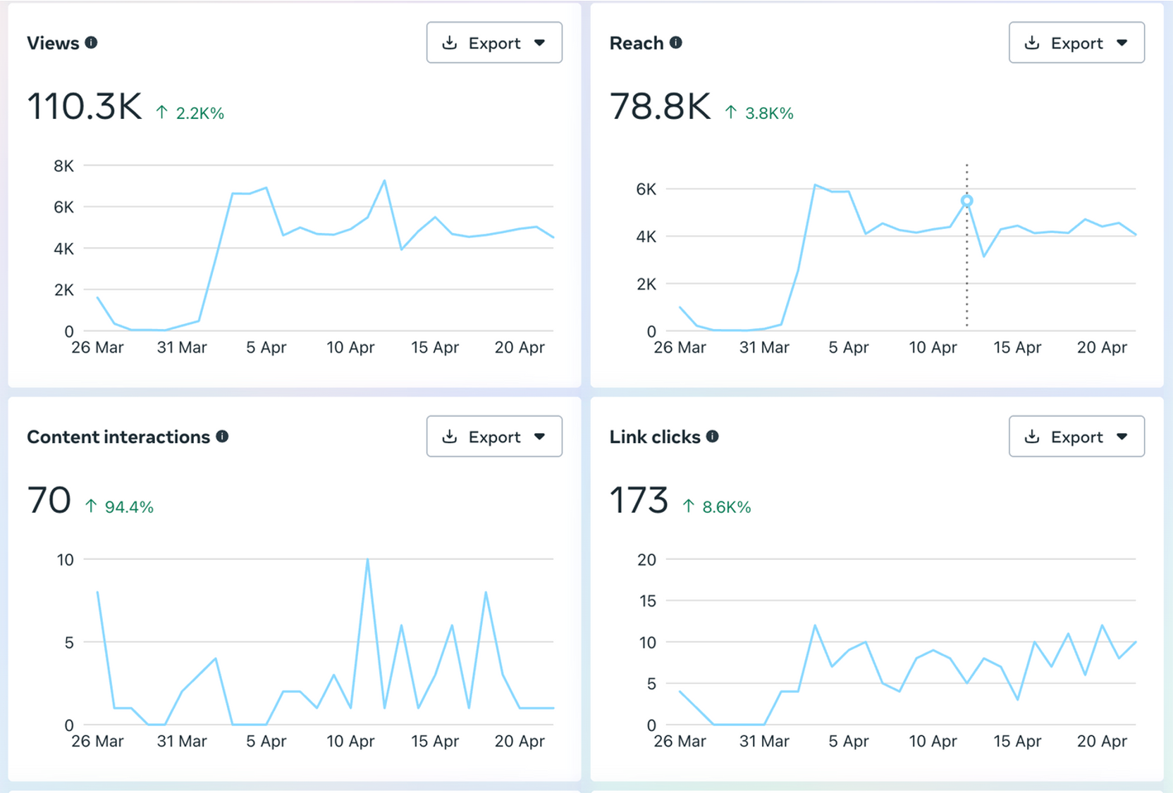 Executive Coaching Analytics